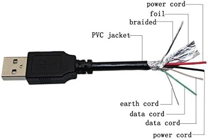BestCH 2-noga USB kabel za punjenje PC-Punjač za prijenosno računalo Kabel za napajanje Panasonic Shock Wave SL-SW405 SL-SW415 Mash