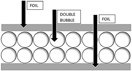Dvostruki mjehurić reflektirajuća toplinska aluminijska folija zračenje toplinske pare Izolacija: Teškanost: Zidovi prozori Garaža