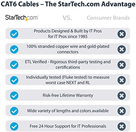Startech.com 2M CAT6 Ethernet kabel - Bijela mačka 6 Gigabit Ethernet Wire -650MHz 100W POE ++ RJ45 UTP kategorija 6 Mreža/Patch Cord