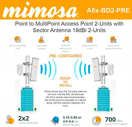 Mimosa A5X PTMP Connectoried Access Point 2x2 700Mbps 2Units unaprijed konfigurirana plus sektorska antena N5-45X2 19DBI 2UNITS