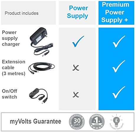 MyVolts 6V adapter napajanja kompatibilan s/zamjena za Omron HEM -7121 Monitor krvnog tlaka - US Trp