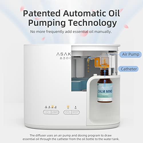 Asakuki difuzor esencijalnog ulja 500 ml s patentiranim dizajnom crpljenja ulja, automatskom i kontinuiranom cijelom dnevnom difuzijom