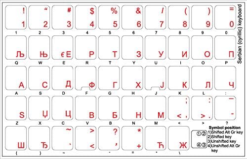 Srpske oznake tipkovnice s crvenim slovima na prozirnoj pozadini