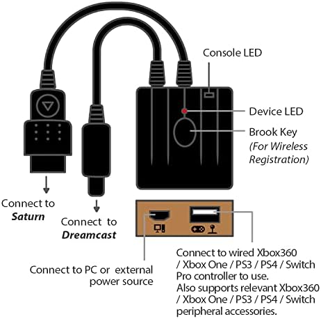 Brook Wingman SD Converter Podržava Xbox kontrolera Series X / S / One / 360, PS5 / PS4 / PS3, Xbox Elite 1/2, Switch-Pro na konzoli