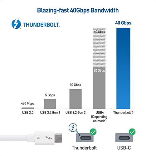 Kabel ima vrijednost [Certificiran Intel] Kabel Thunderbolt 4 brzinom od 40 Gbit / s dužine 2,6 ft video 8K i punjenja 100 W bijela