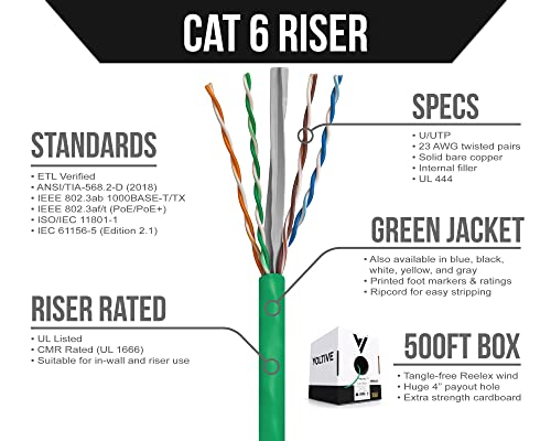 Naporni Cat6 Riser, 1000ft, zeleni - čvrsti bakreni bakreni kabel Ethernet - UTP - 600MHz - UL Certified & ETL provjeren